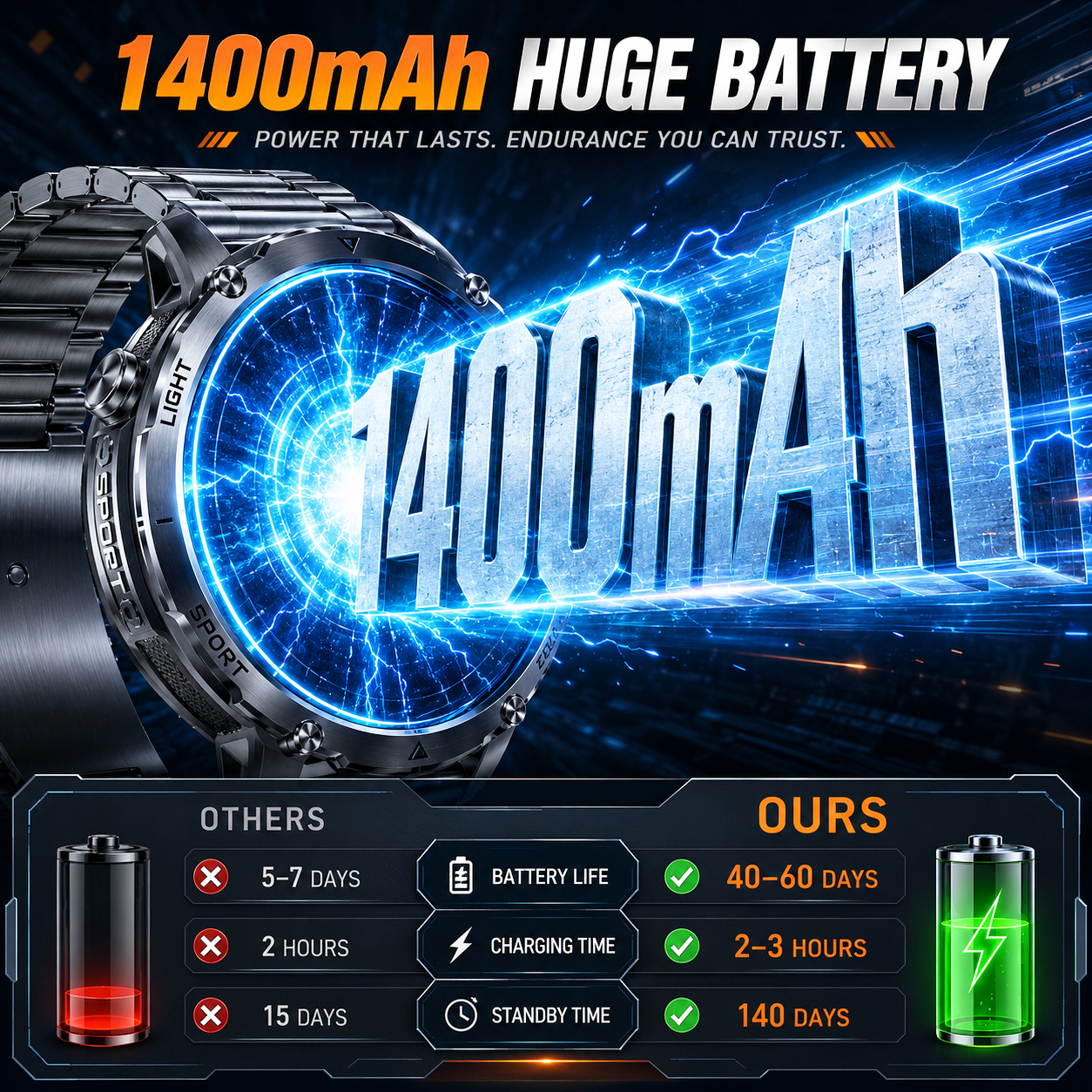 2026 New Rugged Power Smart Wa - Smartwatch Rugged Watches For Men บทวิจารณ์และราคา