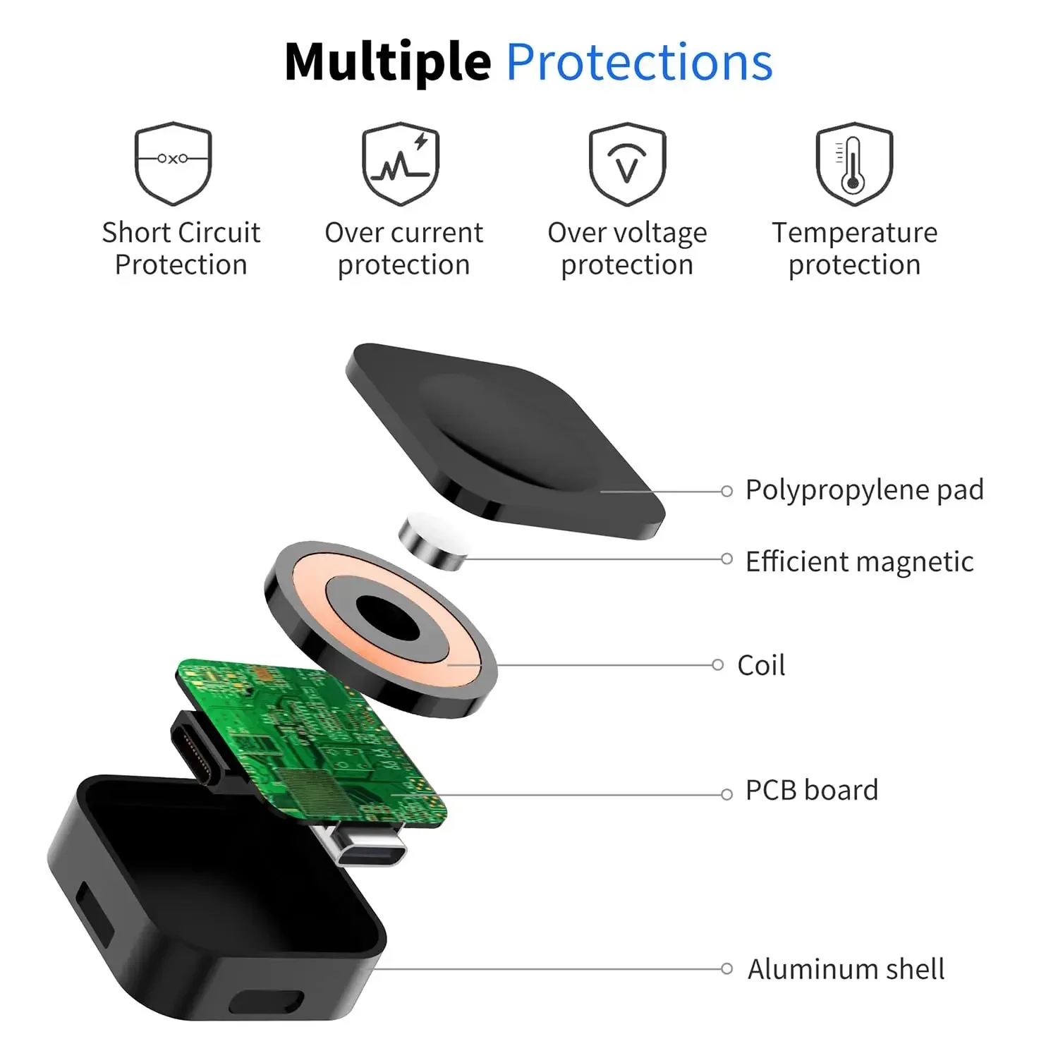 Magnetic Wireless Fast Charger - Iwatch Smartwatch บทวิจารณ์และราคา