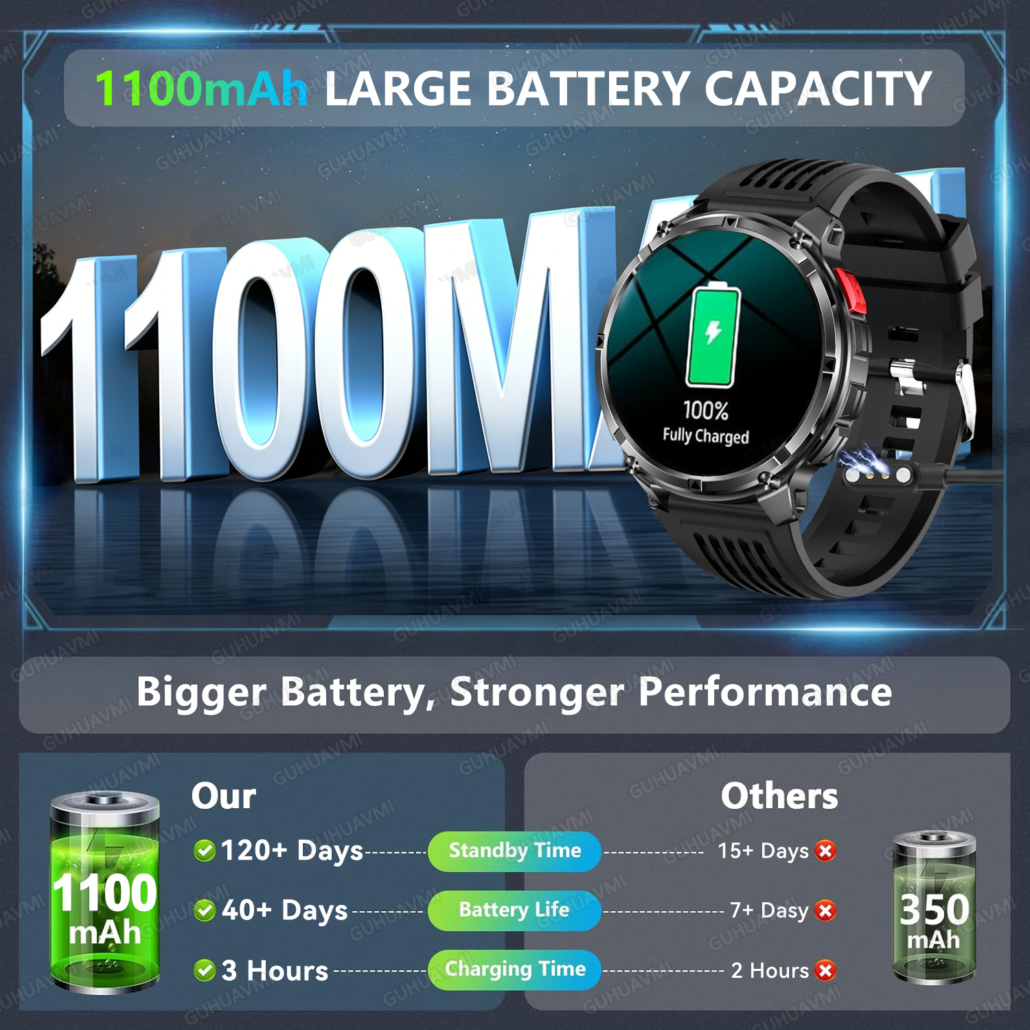 2026 New T-Rex3 Pro GPS Tracke - Smartwatch Rugged Watches For Men บทวิจารณ์และราคา